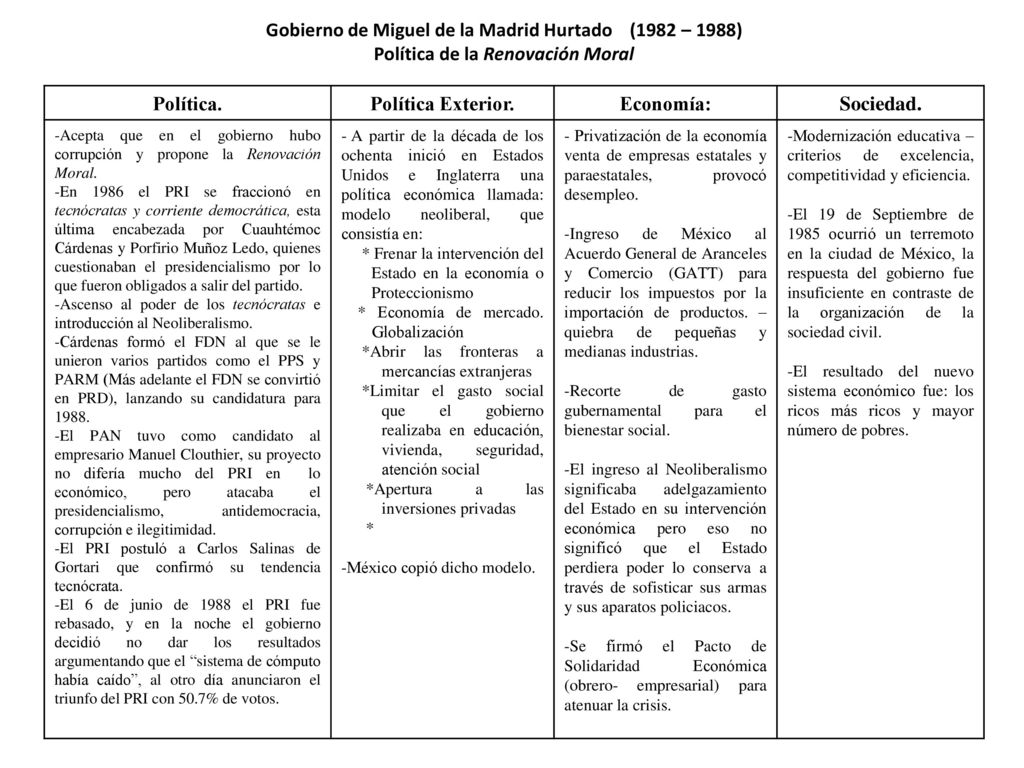 Gobierno de Miguel de la Madrid Hurtado (1982 – 1988)