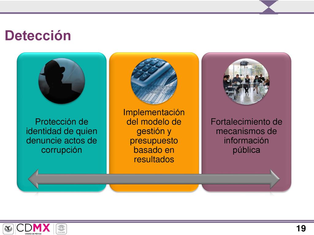 Detección Protección de identidad de quien denuncie actos de corrupción. Implementación del modelo de gestión y presupuesto basado en resultados.