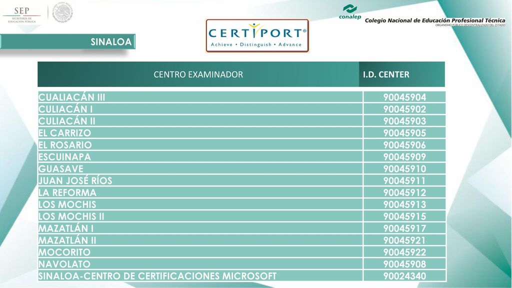 SINALOA CENTRO EXAMINADOR. I.D. CENTER. CUALIACÁN III CULIACÁN I CULIACÁN II.