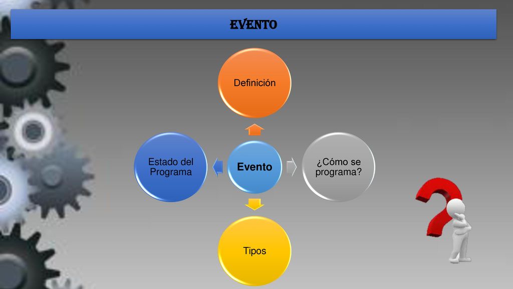 EVENTO Evento Evento Definición ¿Cómo se programa Tipos
