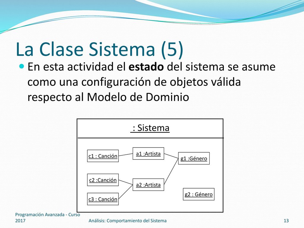 La Clase Sistema (5) En esta actividad el estado del sistema se asume como una configuración de objetos válida respecto al Modelo de Dominio.