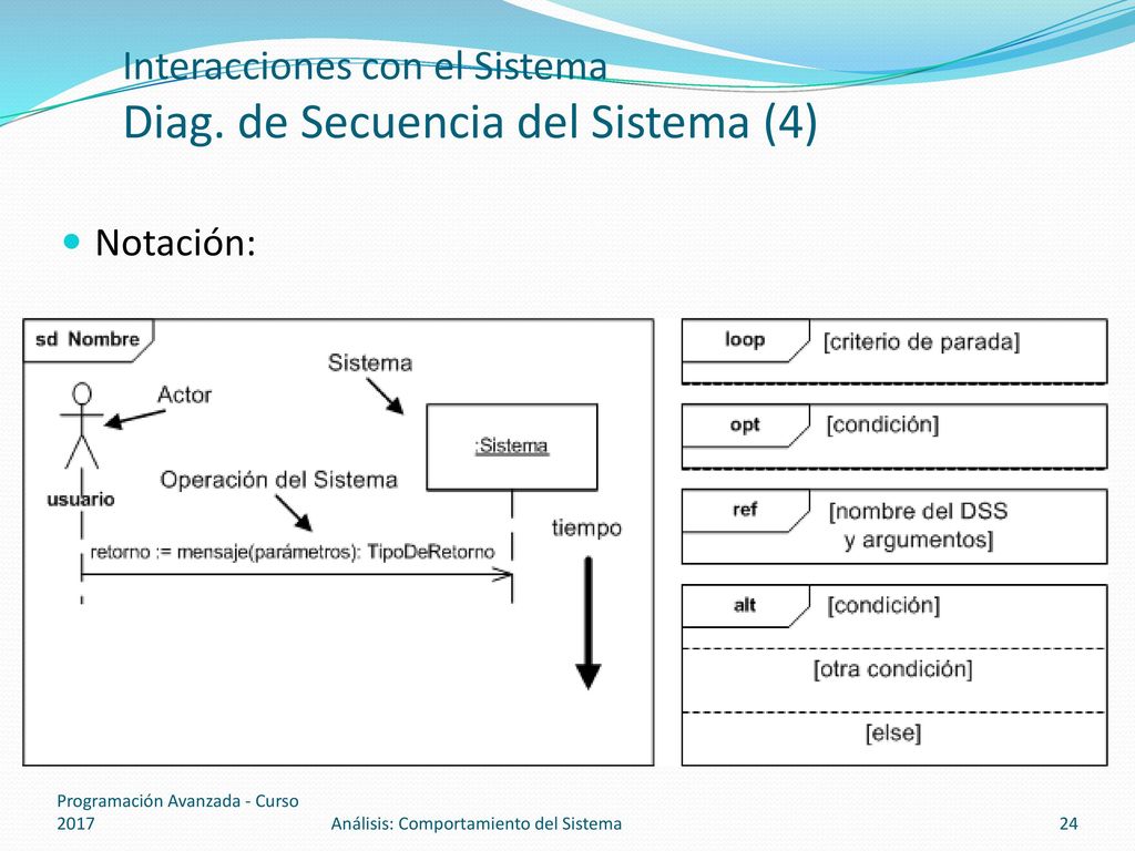 Interacciones con el Sistema Diag. de Secuencia del Sistema (4)