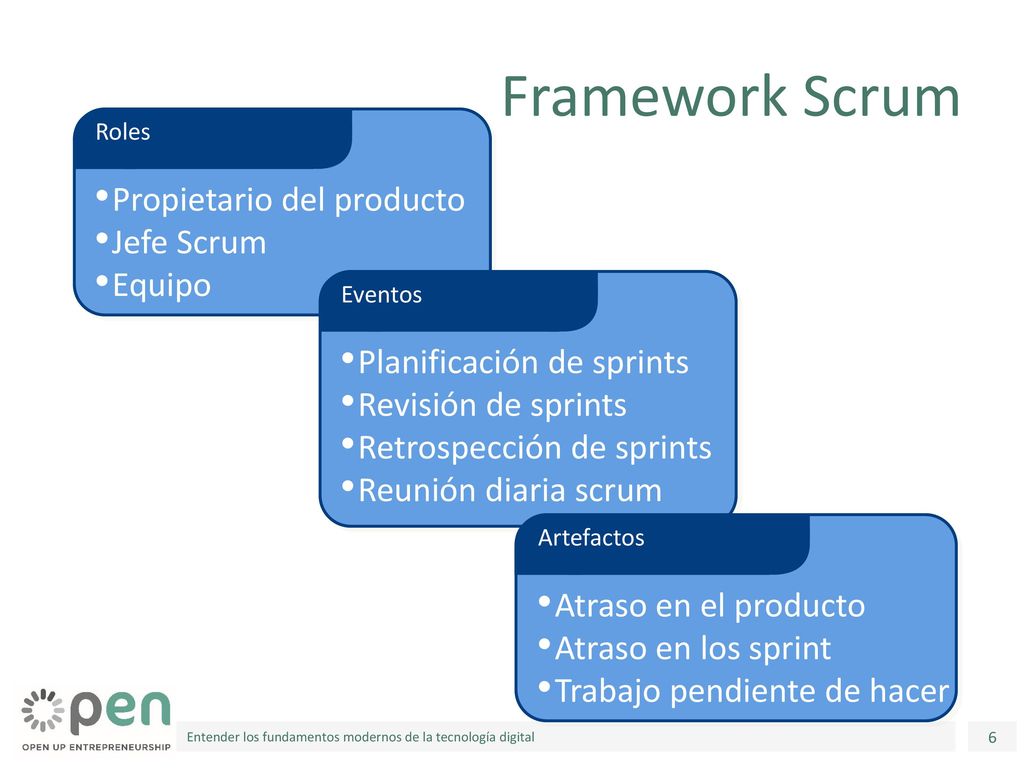 Framework Scrum Propietario del producto Jefe Scrum Equipo
