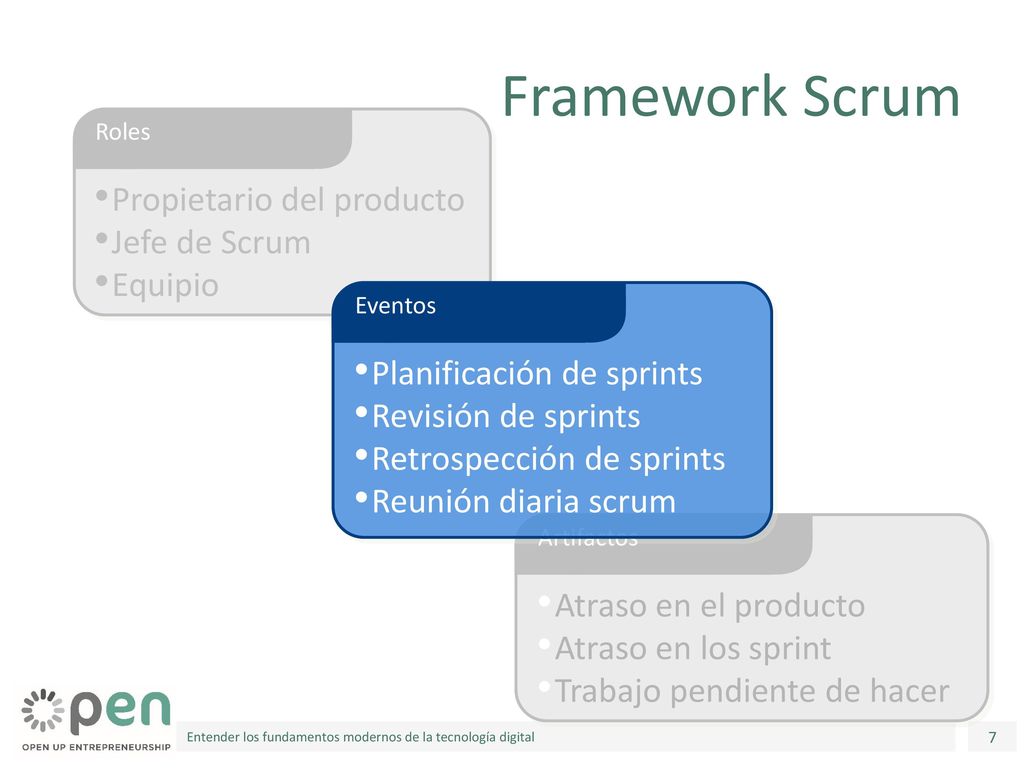Framework Scrum Propietario del producto Jefe de Scrum Equipio