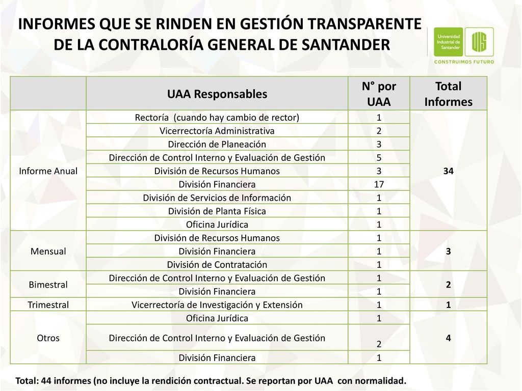 INFORMES QUE SE RINDEN EN GESTIÓN TRANSPARENTE DE LA CONTRALORÍA GENERAL DE SANTANDER