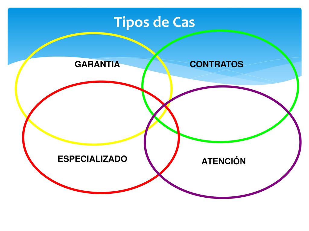 Tipos de Cas CONTRATOS GARANTIA ESPECIALIZADO ATENCIÓN