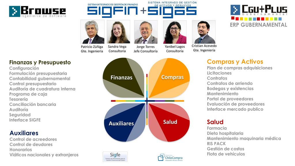 + Auxiliares Salud Compras y Activos Finanzas Compras Salud Auxiliares