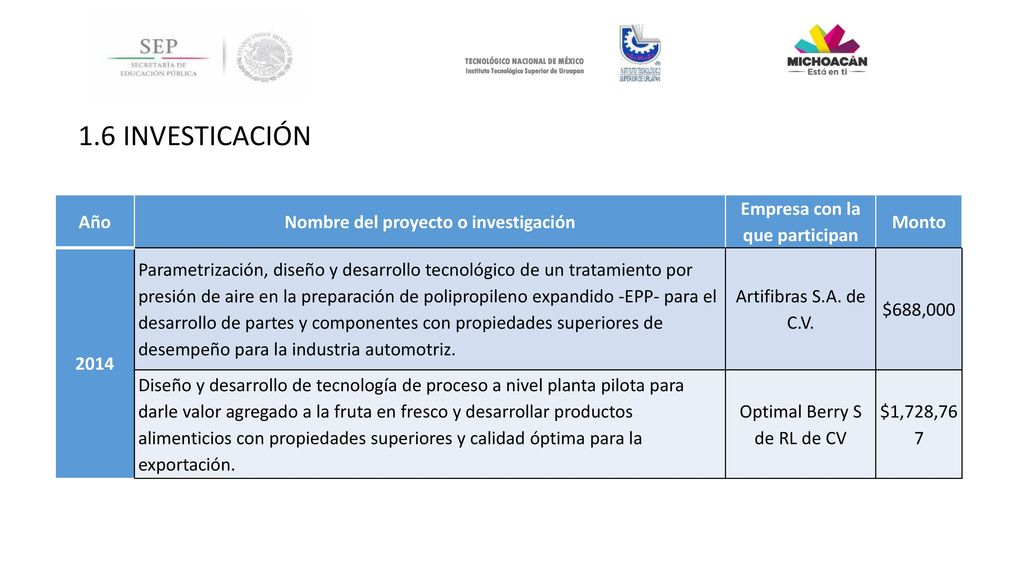 Nombre del proyecto o investigación Empresa con la que participan