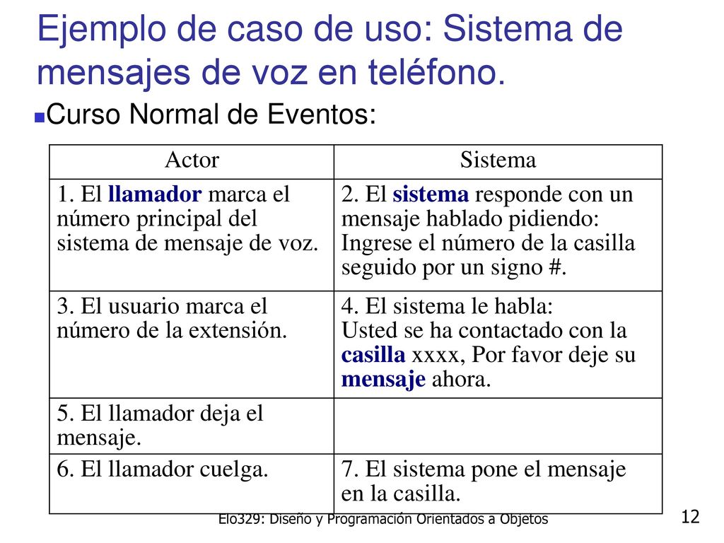Ejemplo de caso de uso: Sistema de mensajes de voz en teléfono.