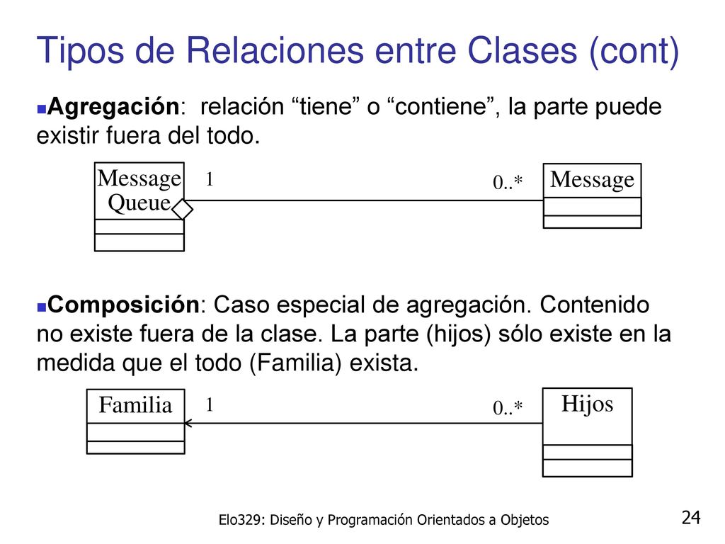 Tipos de Relaciones entre Clases (cont)