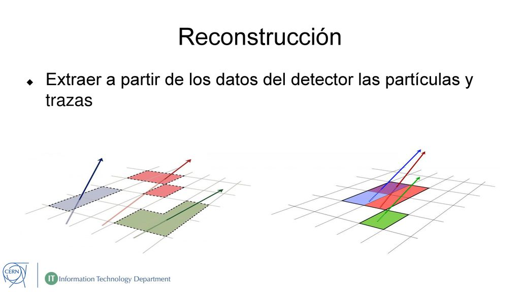 Reconstrucción Extraer a partir de los datos del detector las partículas y trazas