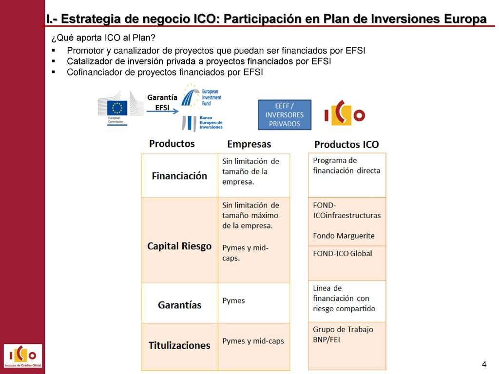 I.- Estrategia de negocio ICO: Participación en Plan de Inversiones Europa