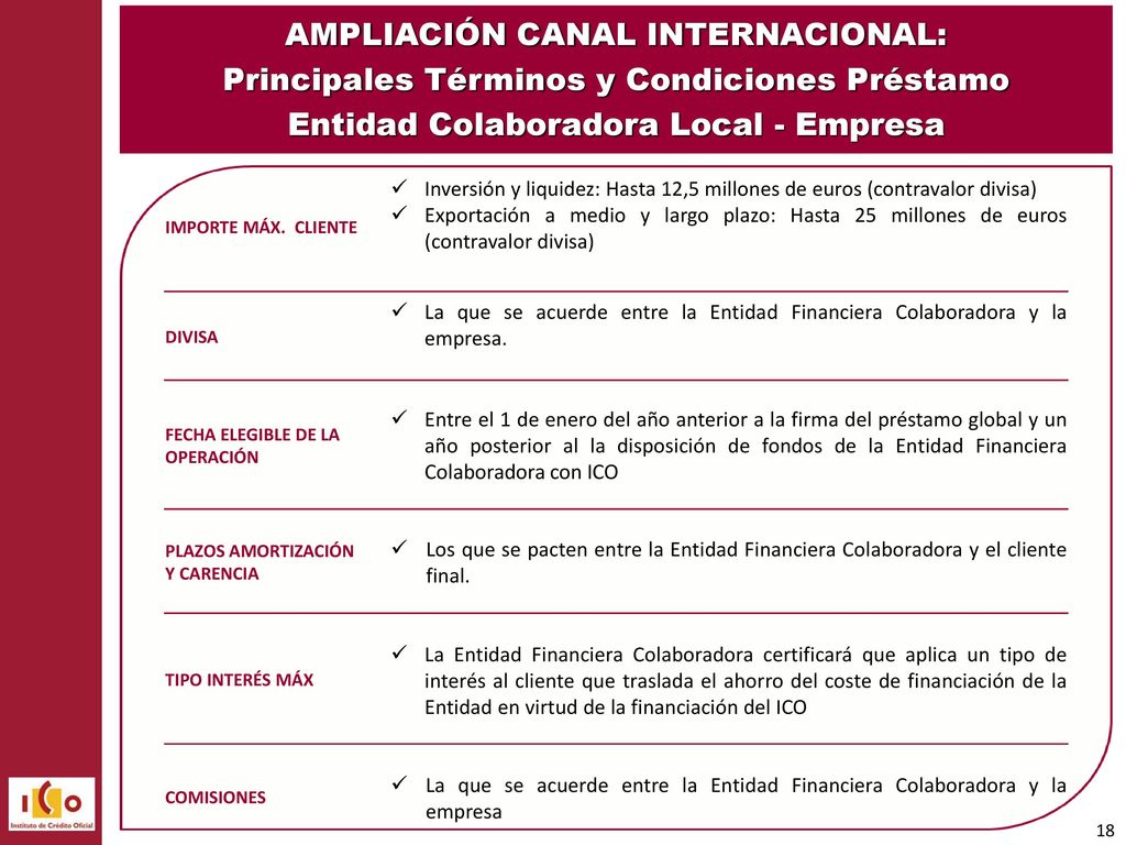 AMPLIACIÓN CANAL INTERNACIONAL: Principales Términos y Condiciones Préstamo Entidad Colaboradora Local - Empresa