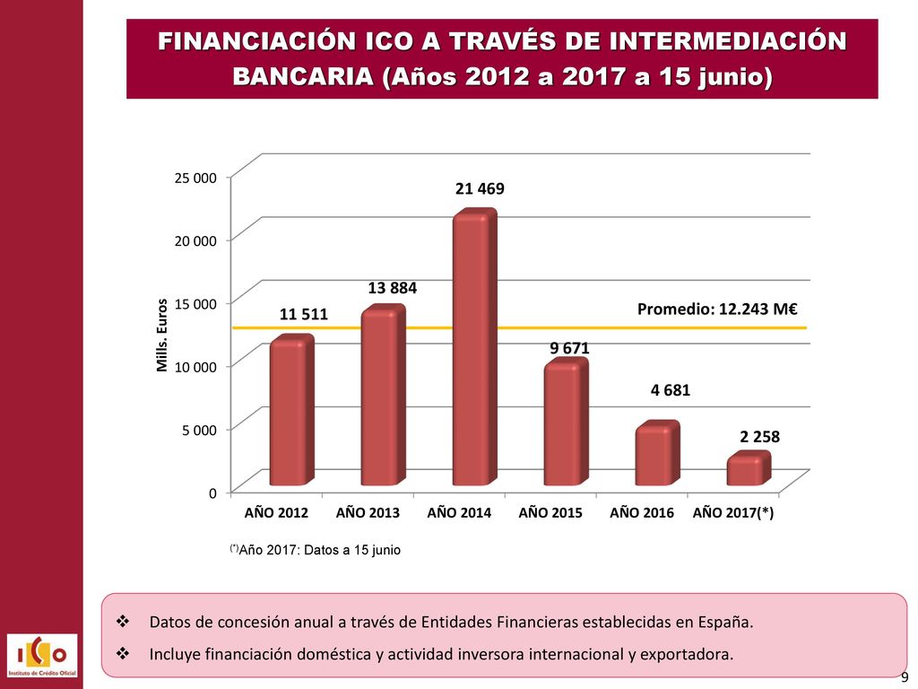 FINANCIACIÓN ICO A TRAVÉS DE INTERMEDIACIÓN BANCARIA (Años 2012 a 2017 a 15 junio)