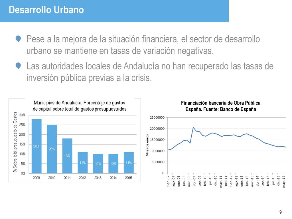 Financiación bancaria de Obra Pública España. Fuente: Banco de España