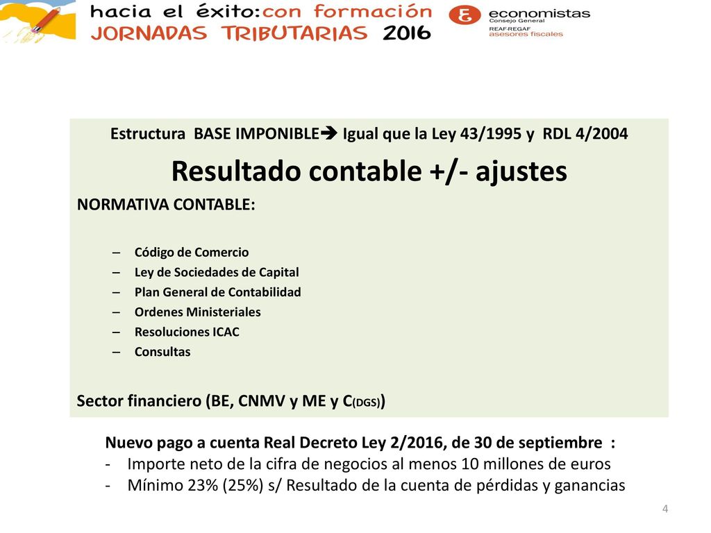 Estructura BASE IMPONIBLE Igual que la Ley 43/1995 y RDL 4/2004