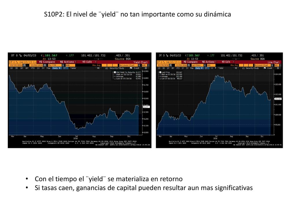 S10P2: El nivel de ¨yield¨ no tan importante como su dinámica