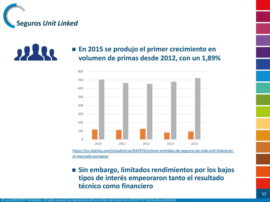 Seguros Unit Linked En 2015 se produjo el primer crecimiento en volumen de primas desde 2012, con un 1,89%