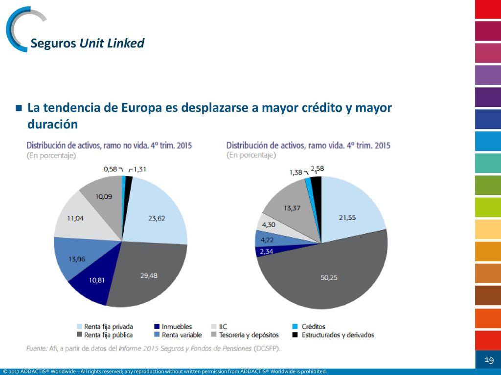 Seguros Unit Linked La tendencia de Europa es desplazarse a mayor crédito y mayor duración