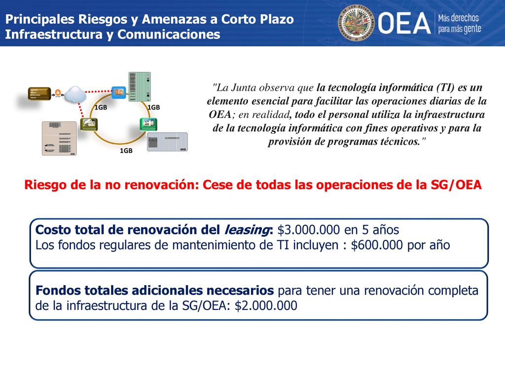 Riesgo de la no renovación: Cese de todas las operaciones de la SG/OEA
