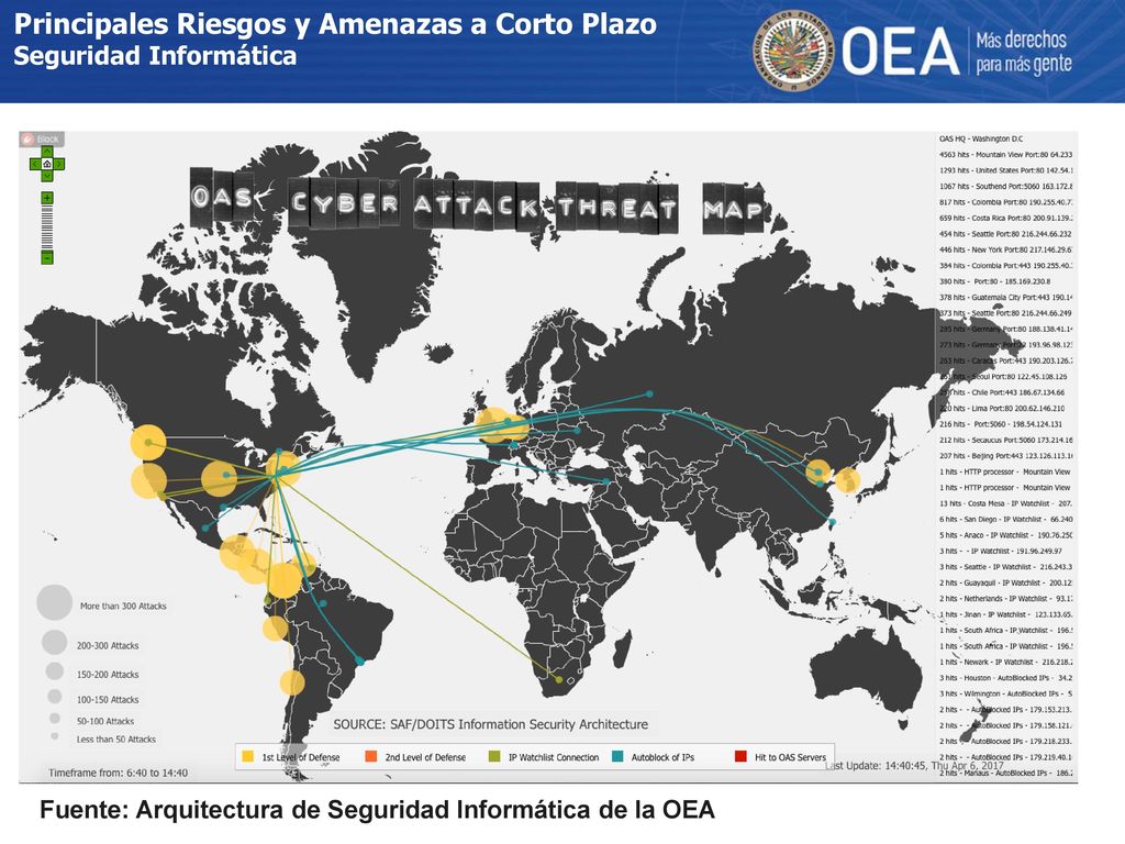 Principales Riesgos y Amenazas a Corto Plazo