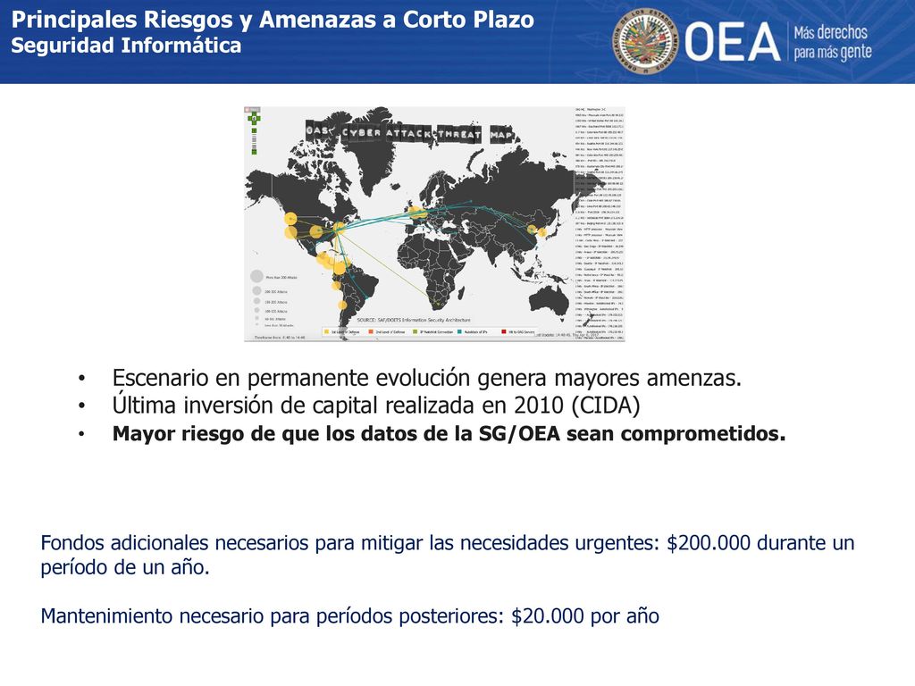 Principales Riesgos y Amenazas a Corto Plazo