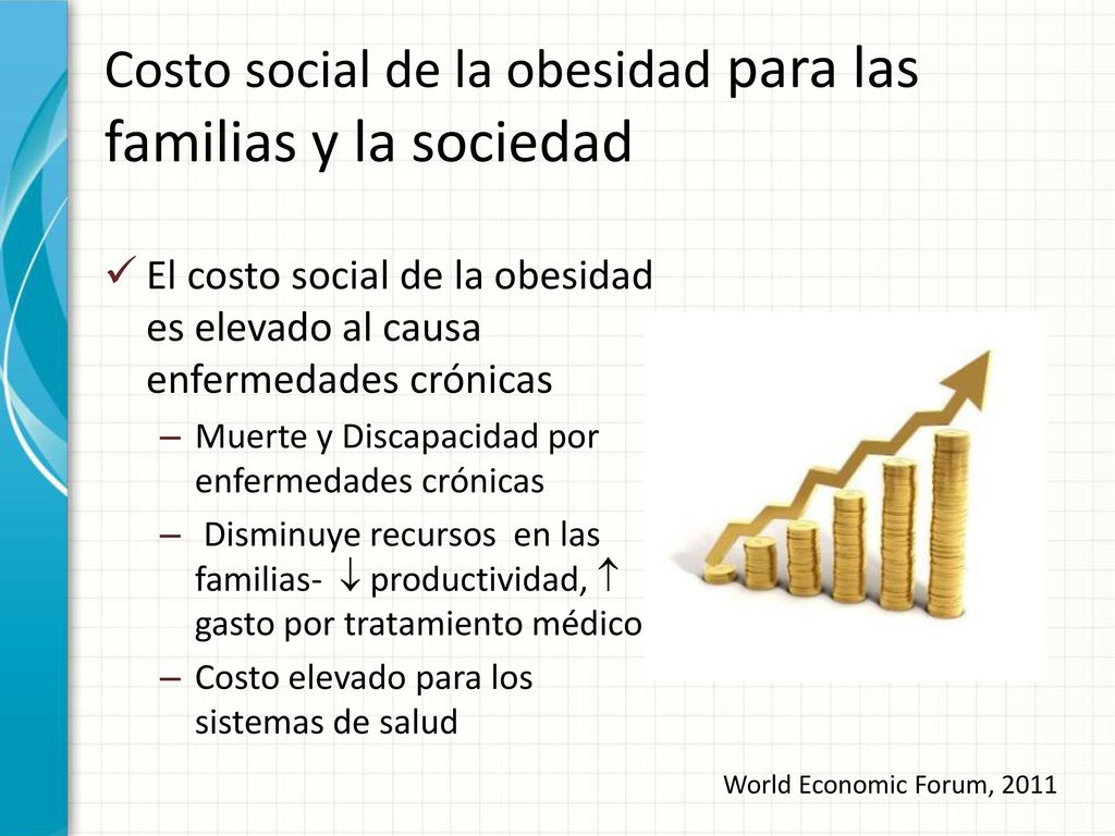 Costo social de la obesidad para las familias y la sociedad