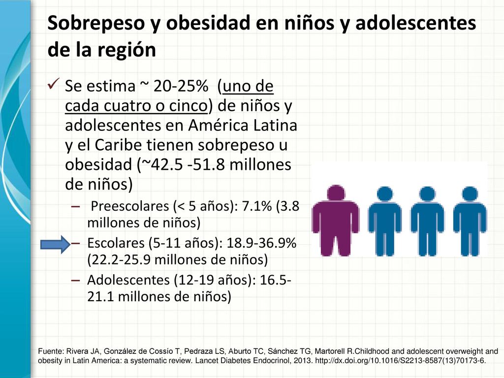 Sobrepeso y obesidad en niños y adolescentes de la región