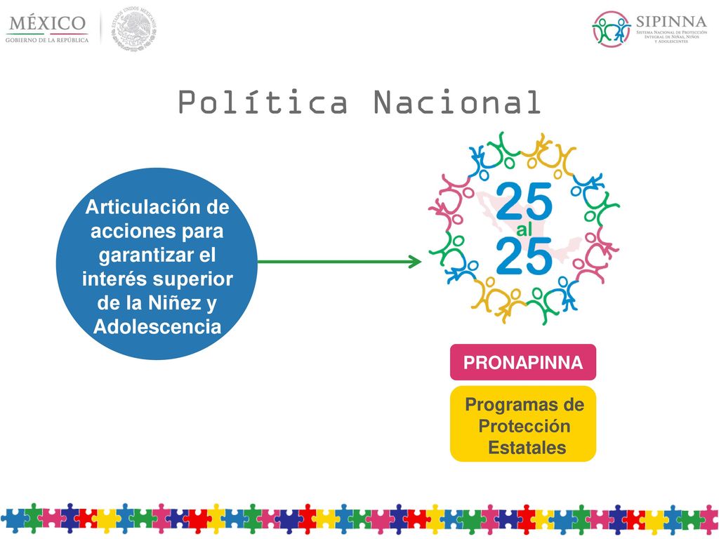 Política Nacional Articulación de acciones para garantizar el interés superior de la Niñez y Adolescencia.