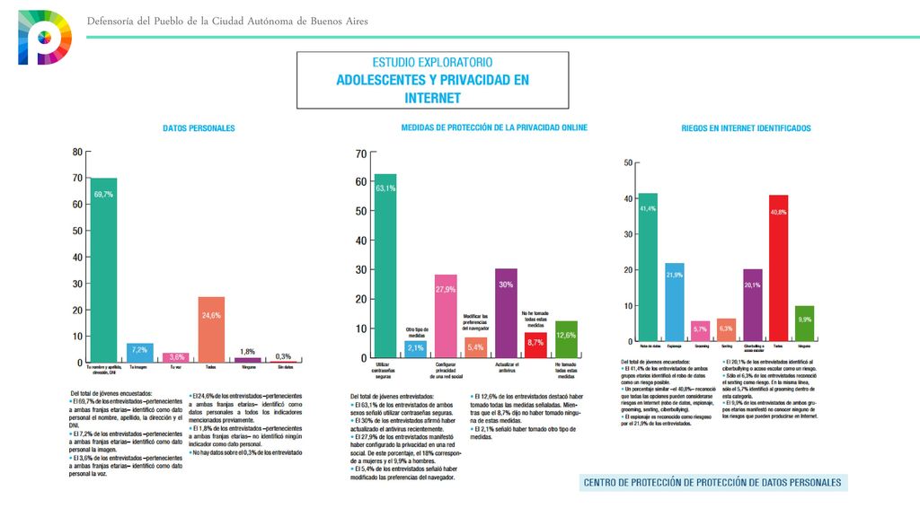 Defensoría del Pueblo de la Ciudad Autónoma de Buenos Aires
