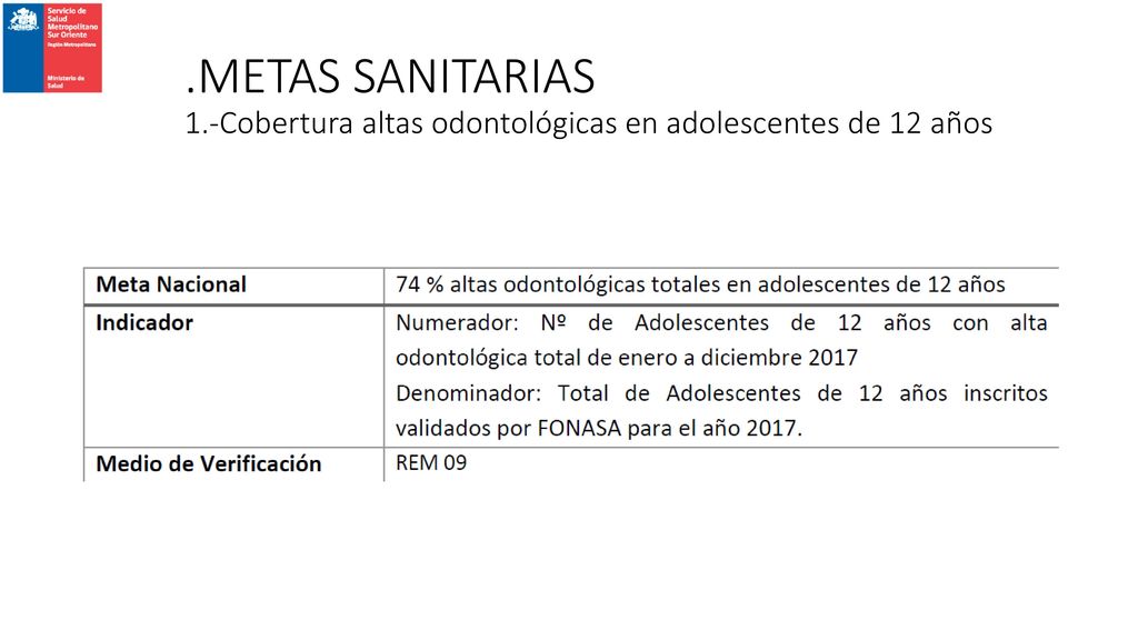 .METAS SANITARIAS 1.-Cobertura altas odontológicas en adolescentes de 12 años