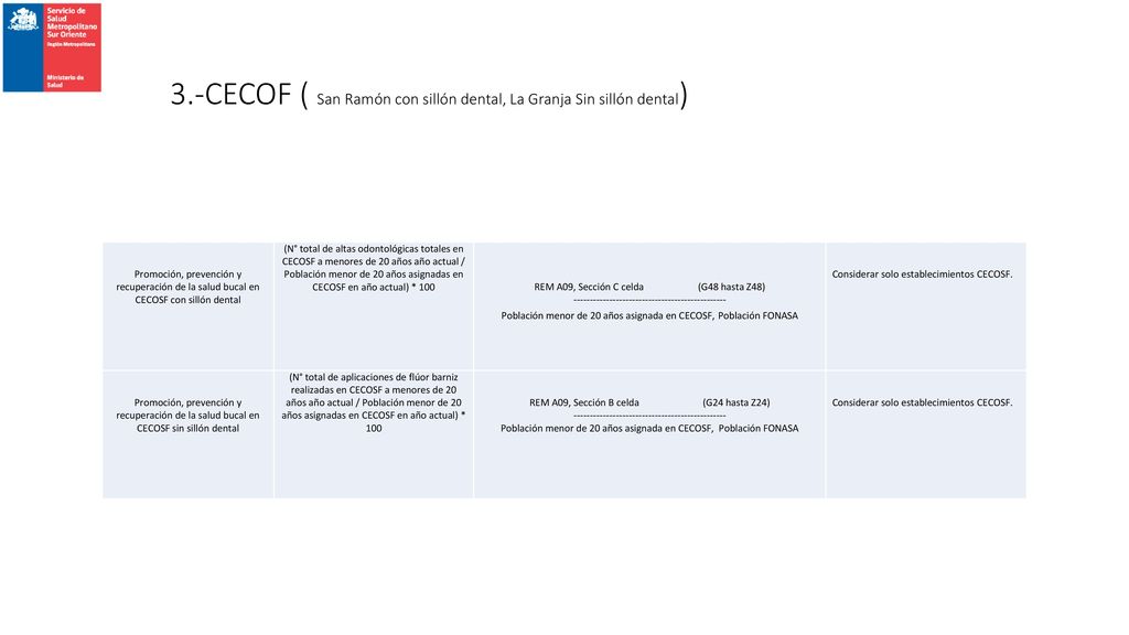 3.-CECOF ( San Ramón con sillón dental, La Granja Sin sillón dental)