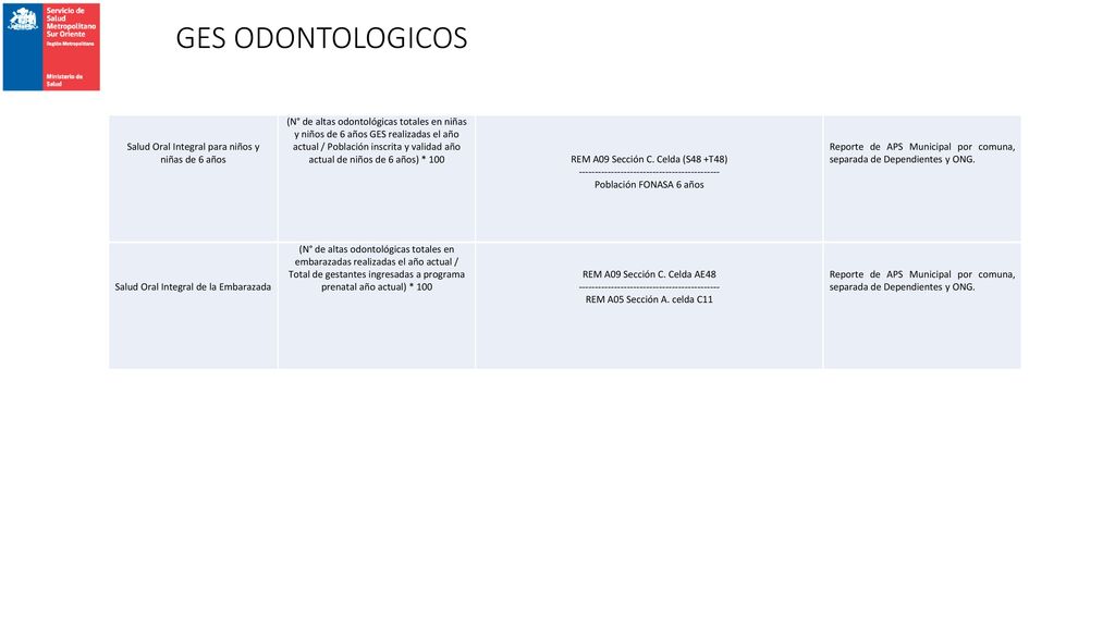 GES ODONTOLOGICOS Salud Oral Integral para niños y niñas de 6 años