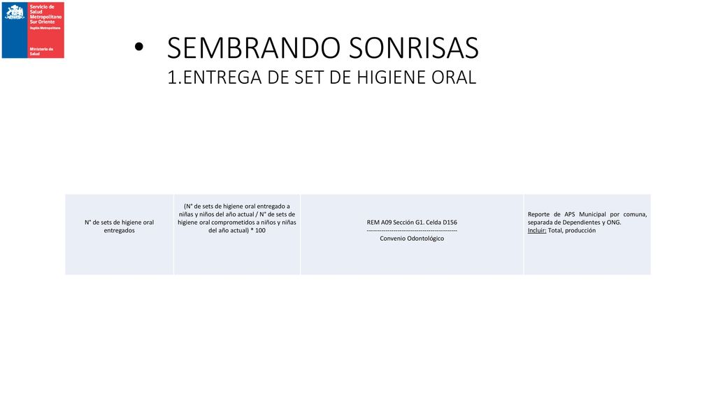 SEMBRANDO SONRISAS 1.ENTREGA DE SET DE HIGIENE ORAL