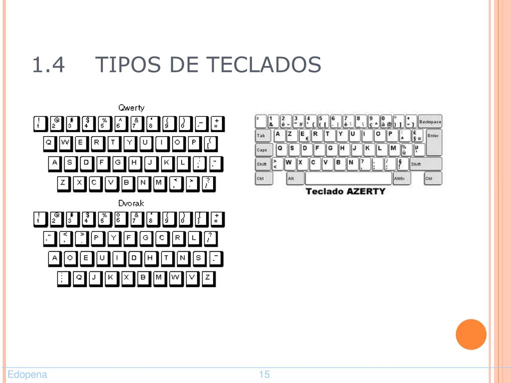 1.4 TIPOS DE TECLADOS Edopena 15.