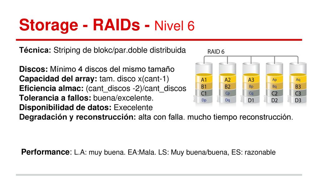 Storage - RAIDs - Nivel 6 Técnica: Striping de blokc/par.doble distribuida. Discos: Mínimo 4 discos del mismo tamaño.