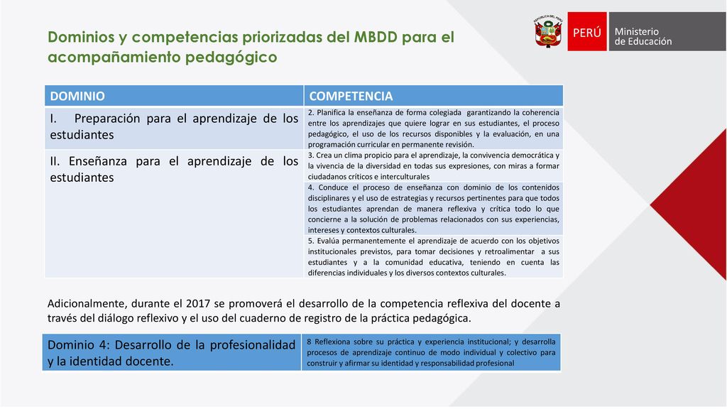 Dominios y competencias priorizadas del MBDD para el acompañamiento pedagógico