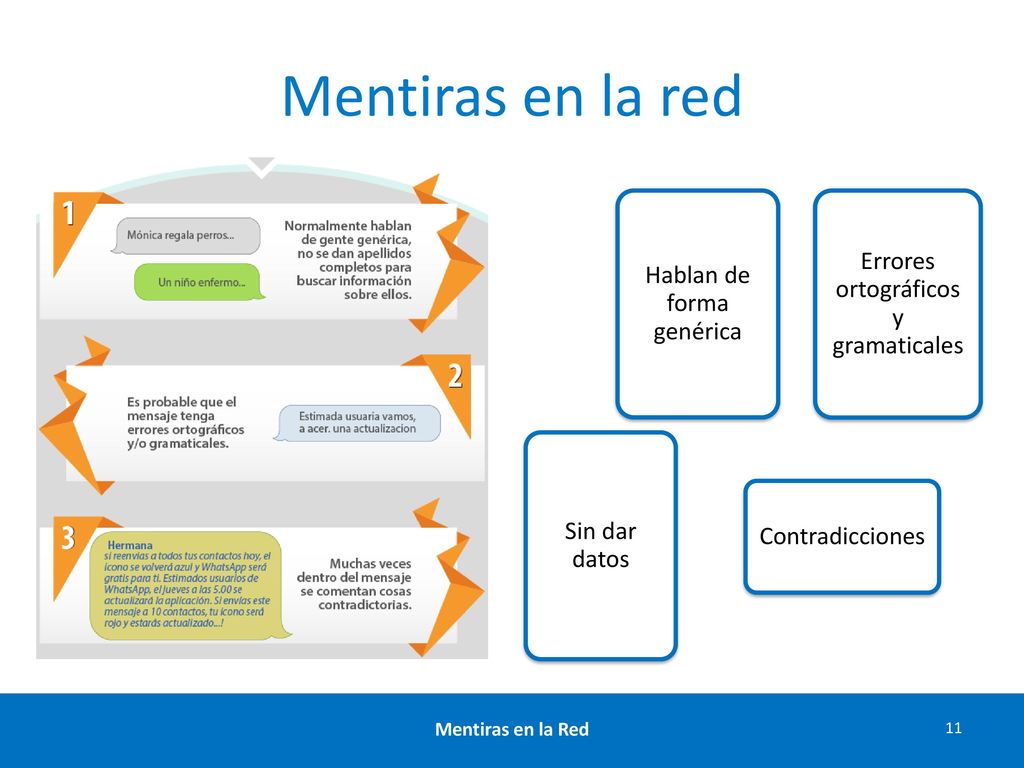 Mentiras en la red Errores ortográficos y gramaticales