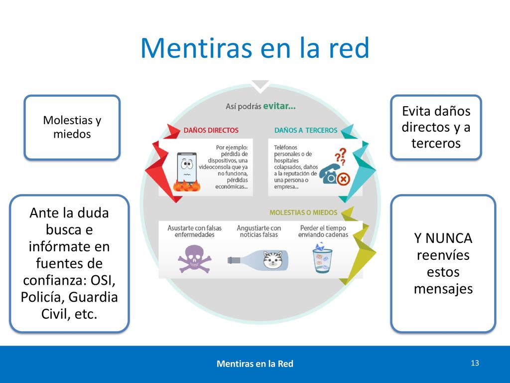 Mentiras en la red Molestias y miedos. Evita daños directos y a terceros.