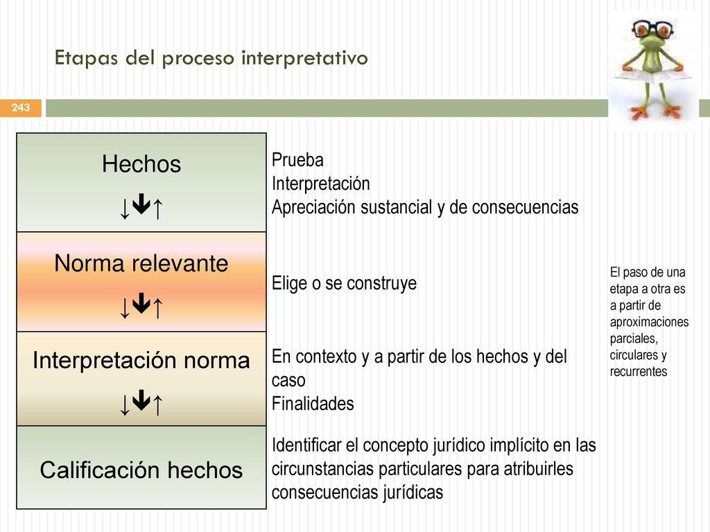 Factores a ponderar ¿Qué tantos incentivos e intereses (factores reales de poder) operan en el mercado y en la política