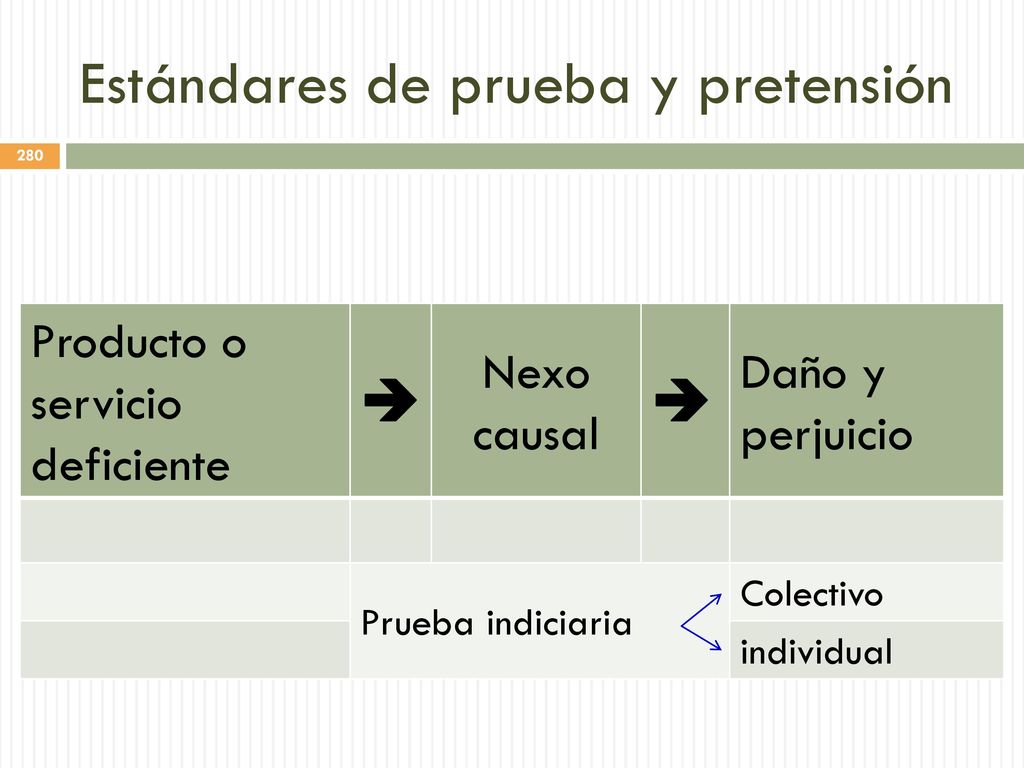 ¿Son todos los que están ¿Están todos los que son