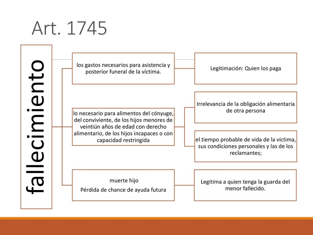 Art fallecimiento. los gastos necesarios para asistencia y posterior funeral de la víctima. Legitimación: Quien los paga.