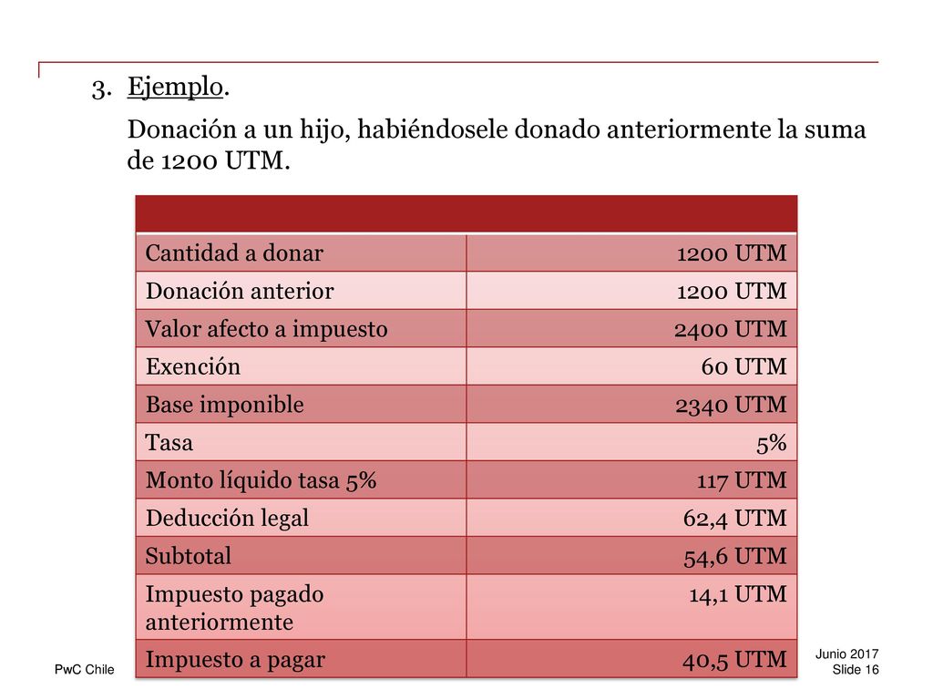 Ejemplo. Donación a un hijo, habiéndosele donado anteriormente la suma de 1200 UTM. Cantidad a donar.