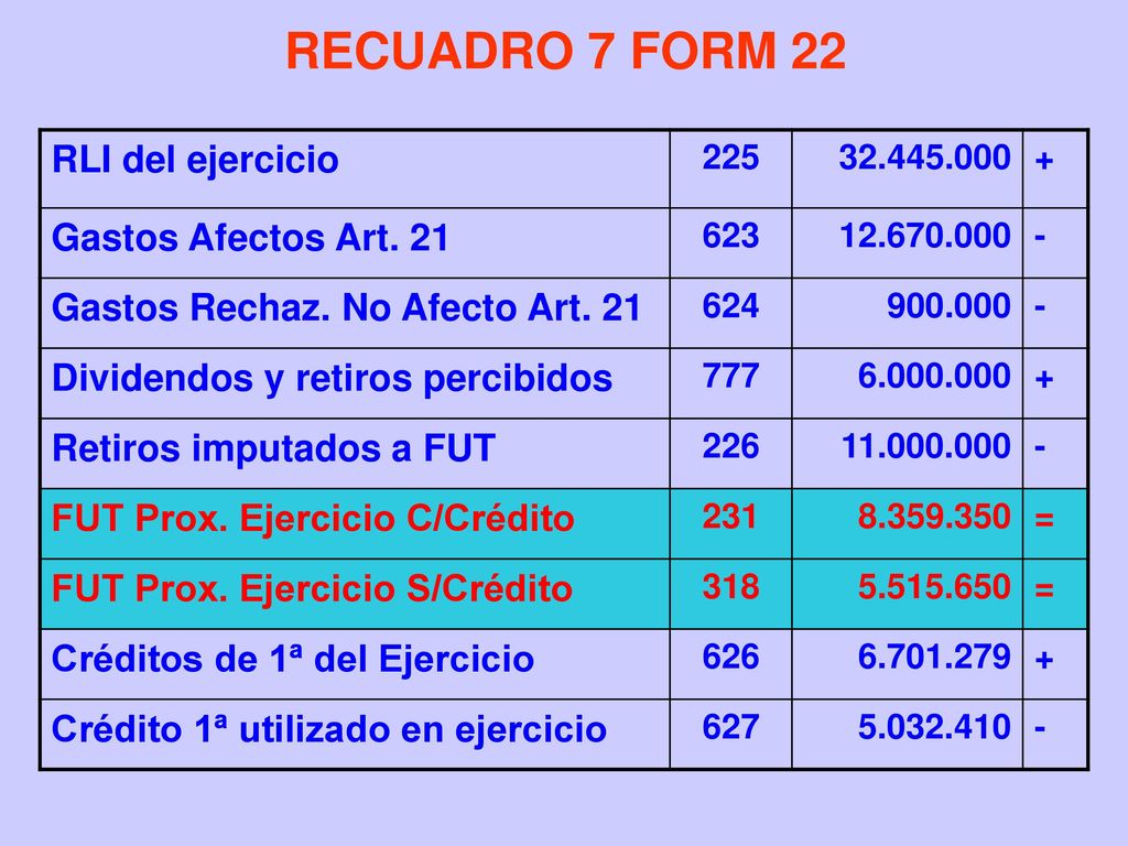 RECUADRO 7 FORM 22 RLI del ejercicio Gastos Afectos Art. 21
