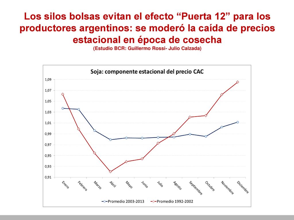 Hoy la posibilidad de tener más capacidad de almacenaje en silo bolsa, le permite al productor agropecuario vender directo