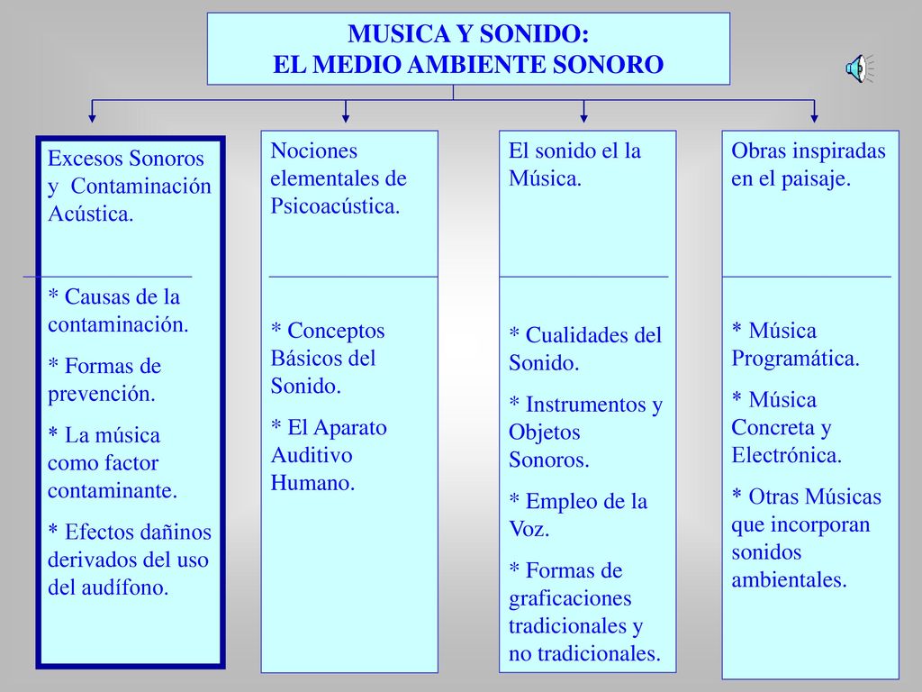 Contaminación Acústica (Mapa conceptual) - ppt descargar