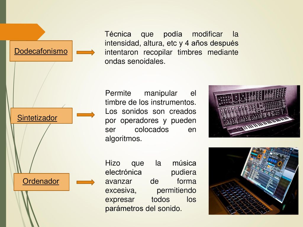 Técnica que podía modificar la intensidad, altura, etc y 4 años después intentaron recopilar timbres mediante ondas senoidales.