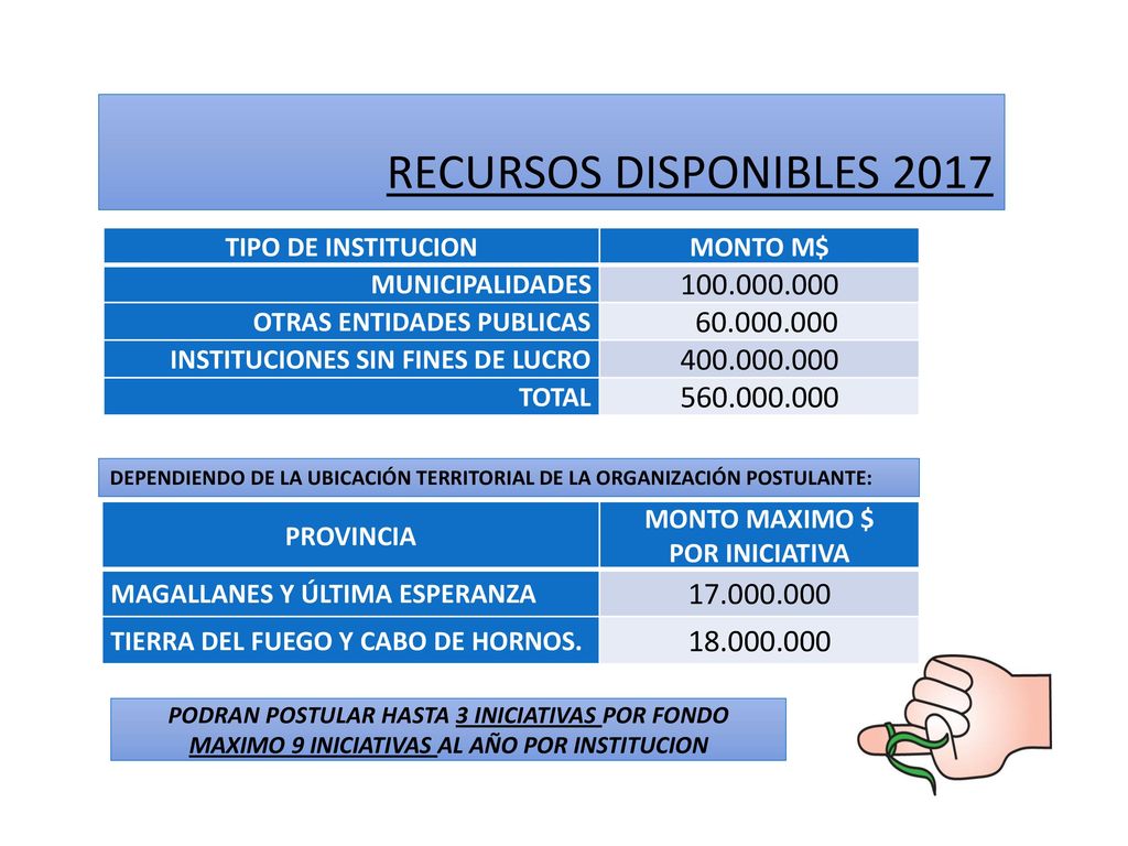 RECURSOS DISPONIBLES 2017 TIPO DE INSTITUCION. MONTO M$ MUNICIPALIDADES OTRAS ENTIDADES PUBLICAS.