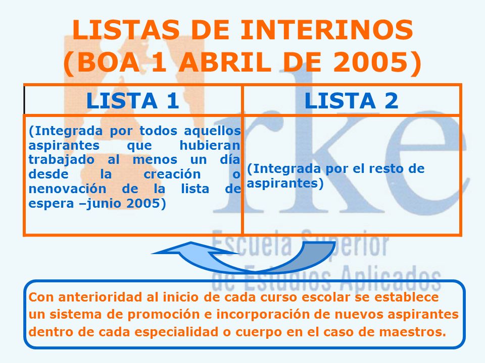 LISTAS DE INTERINOS (BOA 1 ABRIL DE 2005)