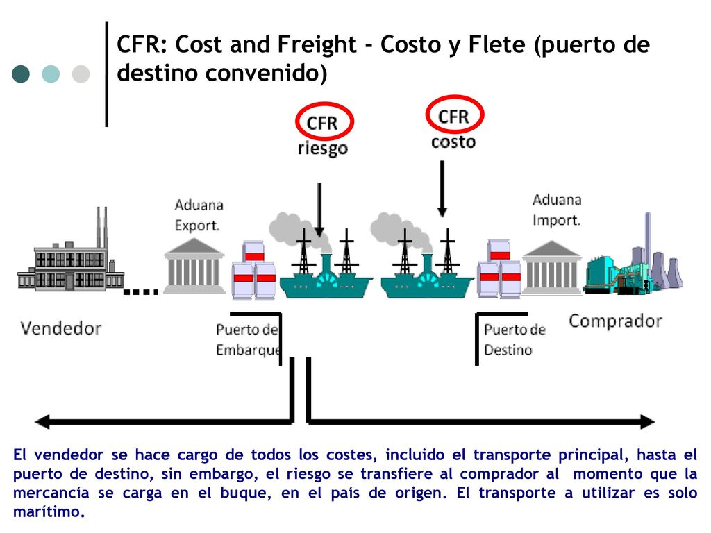 CFR: Cost and Freight - Costo y Flete (puerto de destino convenido)
